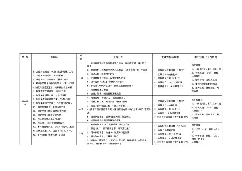 2020年跨境新媒体运营全年工作计划表.pdf_第2页