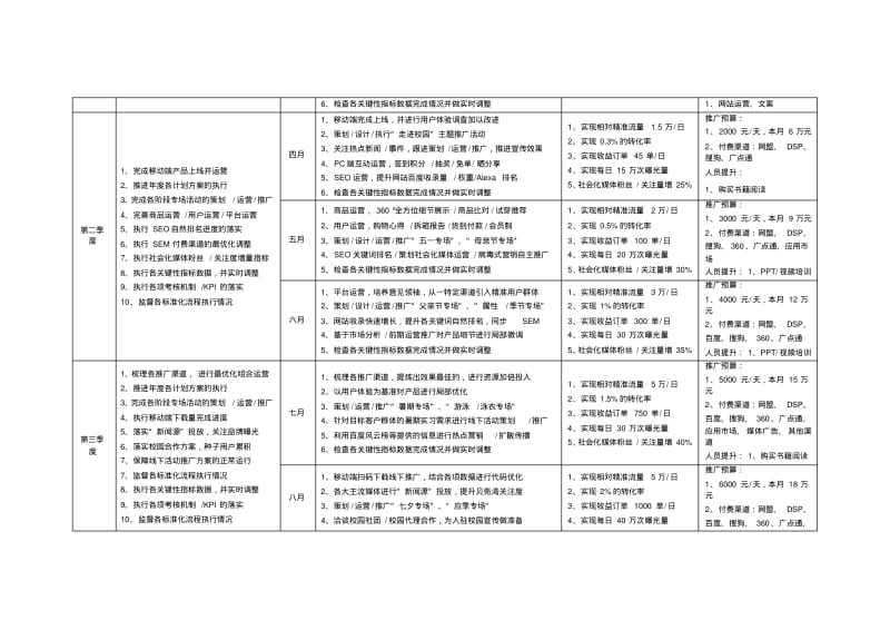 2020年跨境新媒体运营全年工作计划表.pdf_第3页