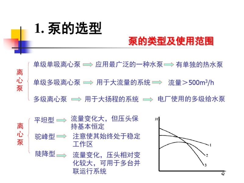 流体机械原理-08第七章泵与风机的选型.pdf_第3页