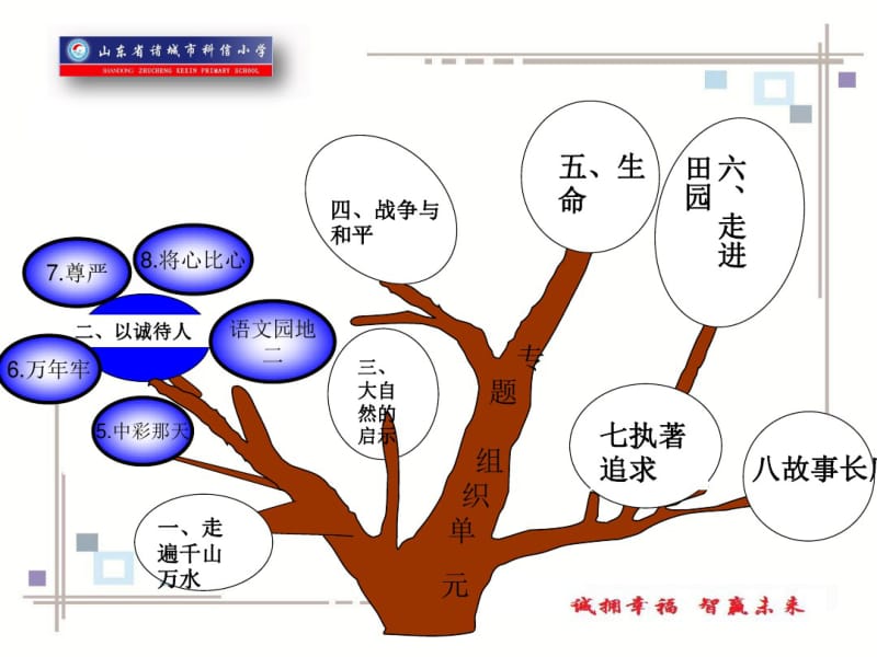 人教版语文四年级下册第二单元教材辅导科信小学王芳.pdf_第2页