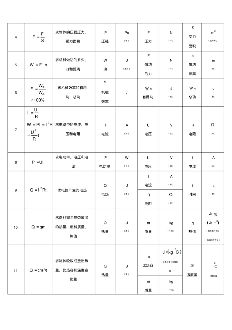 新人教版初中物理公式详细大全汇总.pdf_第3页