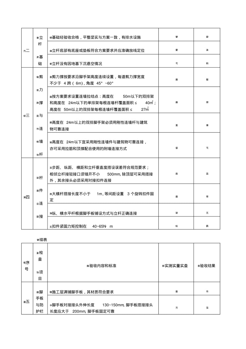 扣件式钢管脚手架验收表.pdf_第2页