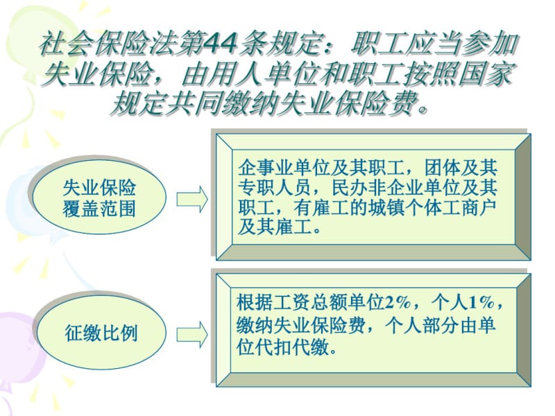 失业保险业务操作流程.pdf_第2页