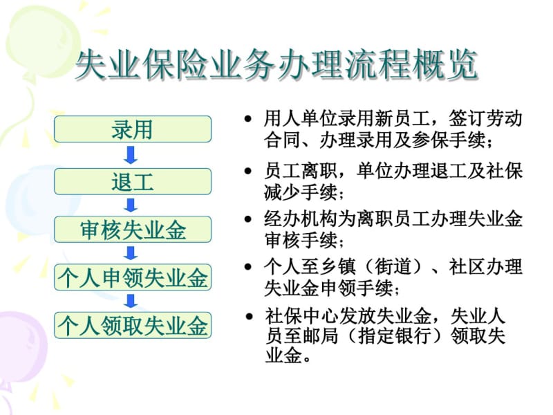 失业保险业务操作流程.pdf_第3页