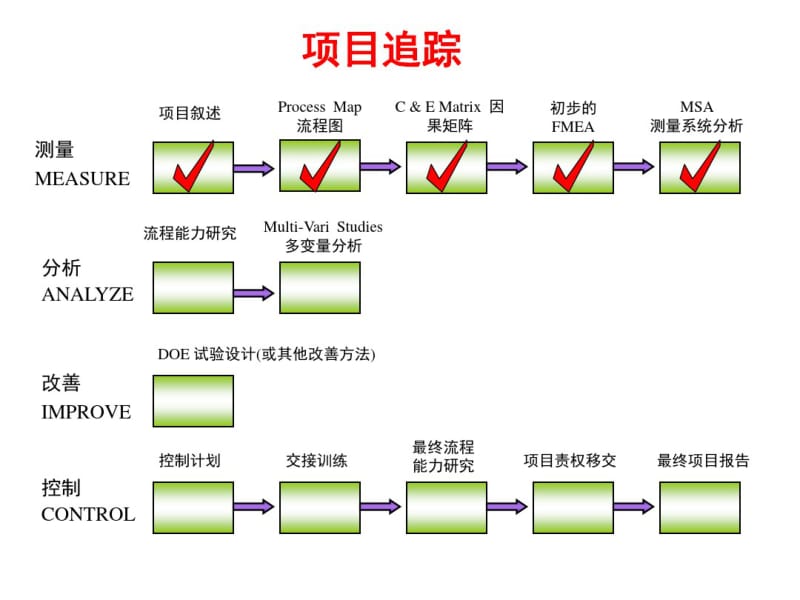 测量系统评价2.pdf_第3页