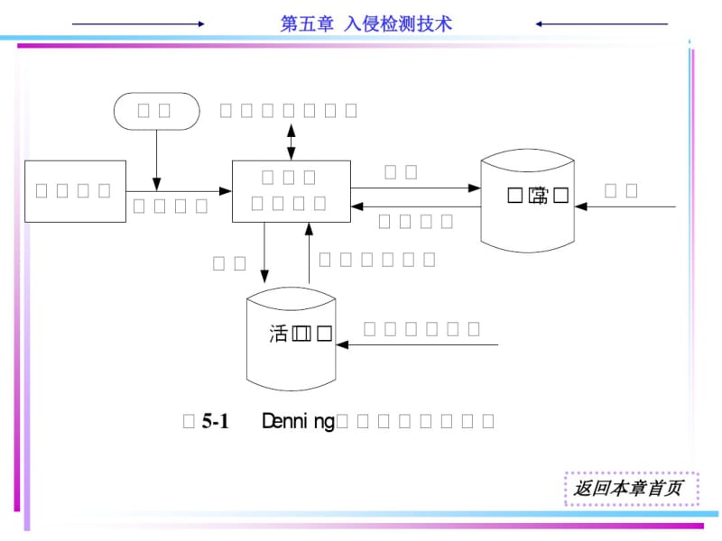 入侵检测技术与实例.pdf_第3页