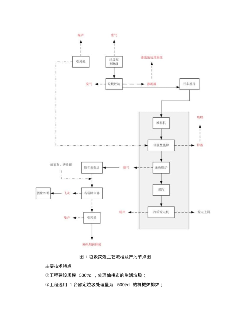 生活垃圾焚烧发电厂环境影响评价.pdf_第3页