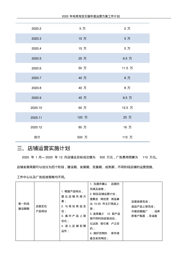 2020年电商淘宝天猫年度运营方案工作计划.pdf_第3页