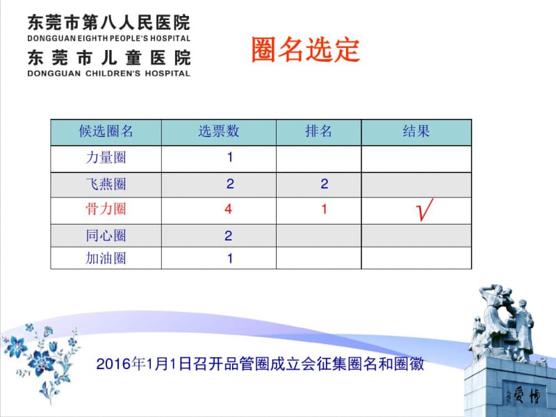 提高股骨骨折患者围手术期下肢功能锻炼落实率.pdf_第2页