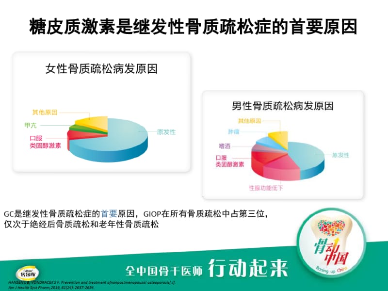 关注糖皮质激素引起的骨质疏松.pdf_第2页