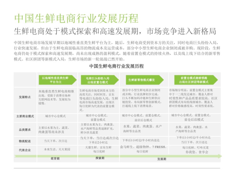 中国生鲜电商行业市场现状与发展趋势分析报告.pdf_第3页