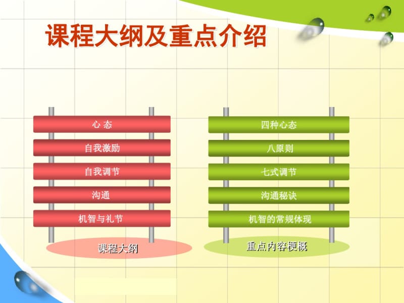 员工激励与自我调节-心态激励观念励志培训课件专题材料.pdf_第2页