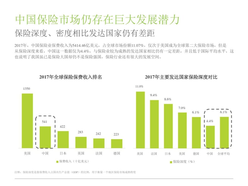 中国互联网保险行业市场现状与发展趋势分析报告.pdf_第3页