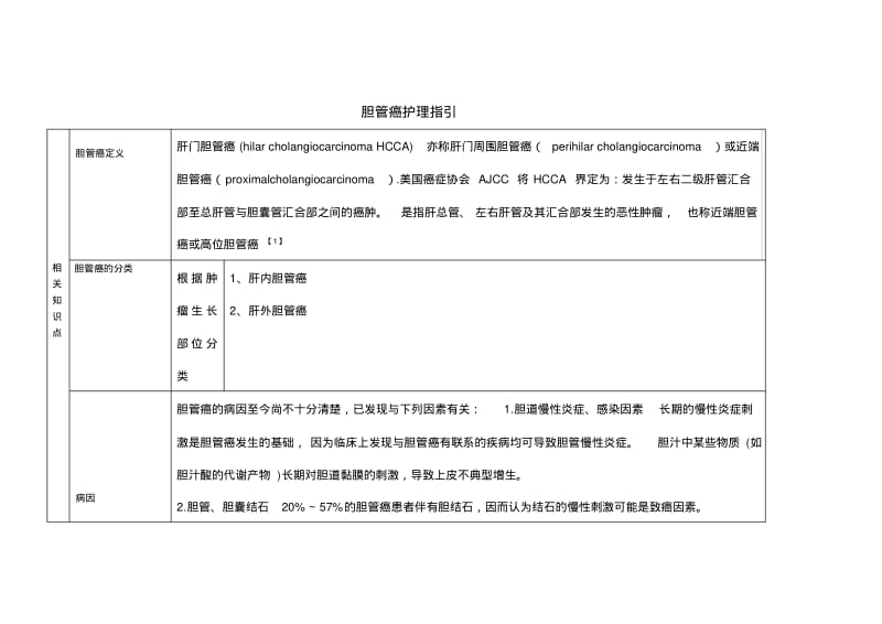 胆管癌护理指引汇总.pdf_第1页