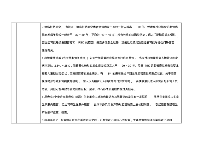 胆管癌护理指引汇总.pdf_第2页