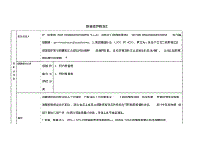 胆管癌护理指引汇总.pdf