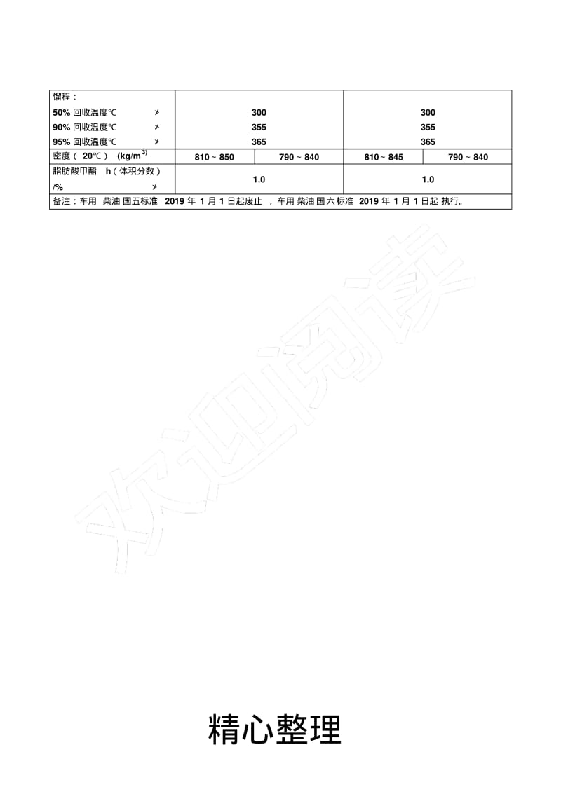 车用汽、柴油国五标准与国六标准对比(GB17930-2016).pdf_第3页