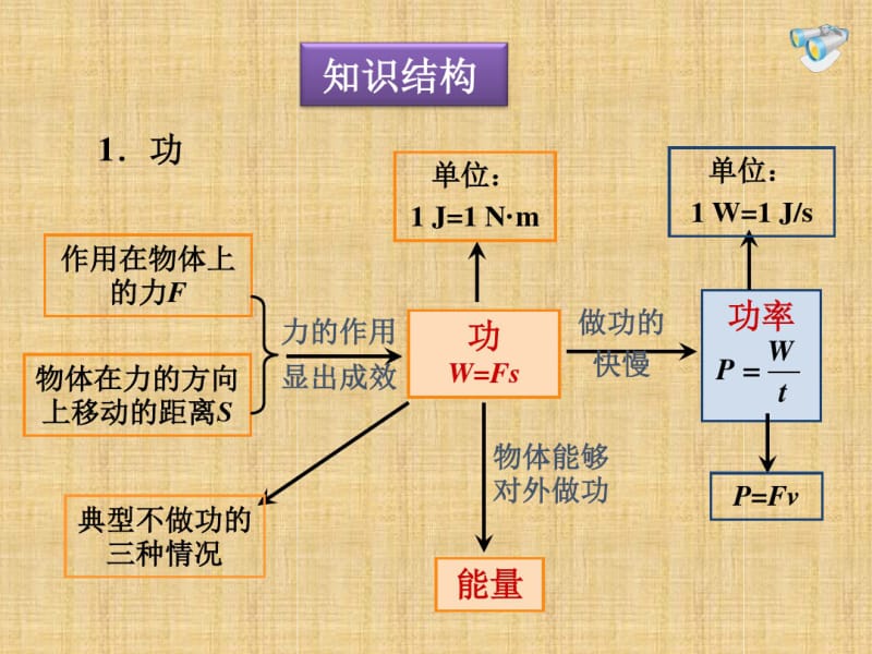 简单机械知识点总结和经典题型精编版.pdf_第1页