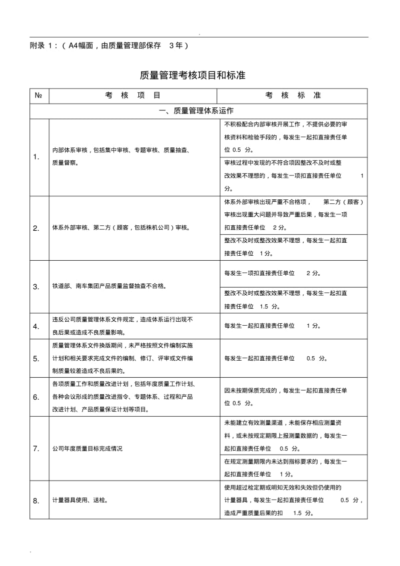 质量管理奖惩实施细则.pdf_第3页