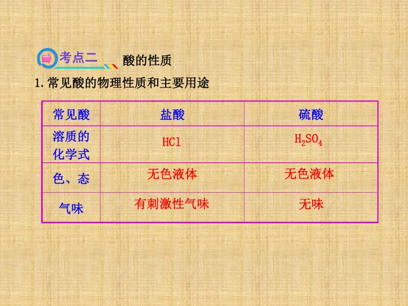 第十单元酸和碱复习精编版.pdf_第3页