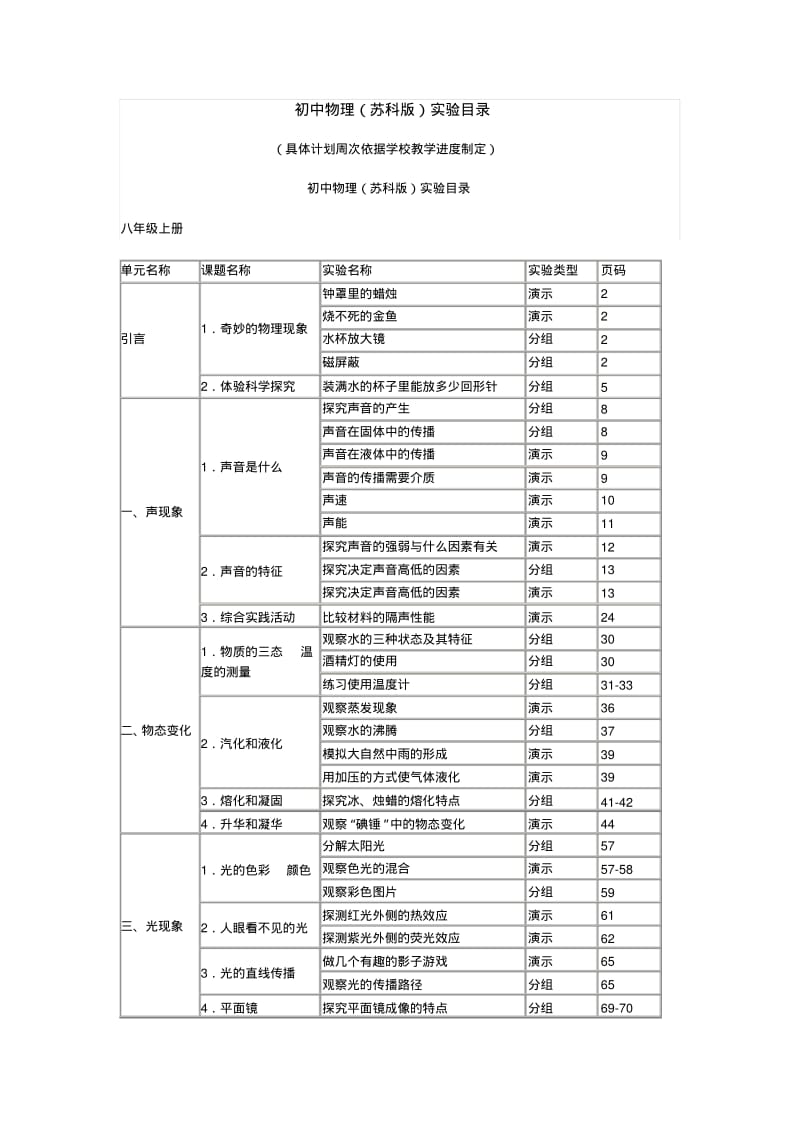 苏科版初中物理实验目录汇总.pdf_第1页