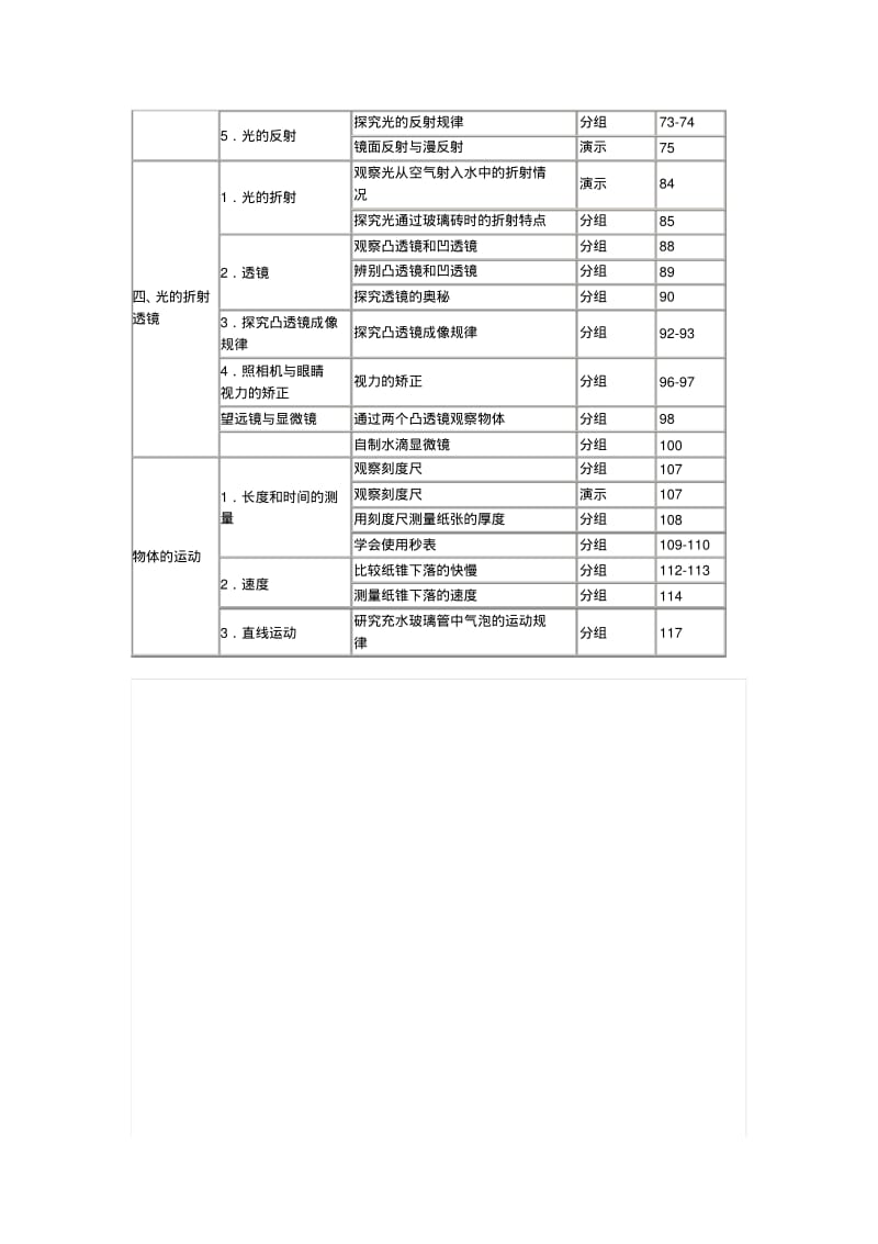 苏科版初中物理实验目录汇总.pdf_第2页