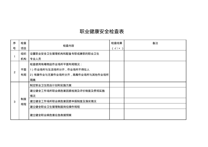 职业健康安全检查表.pdf_第1页