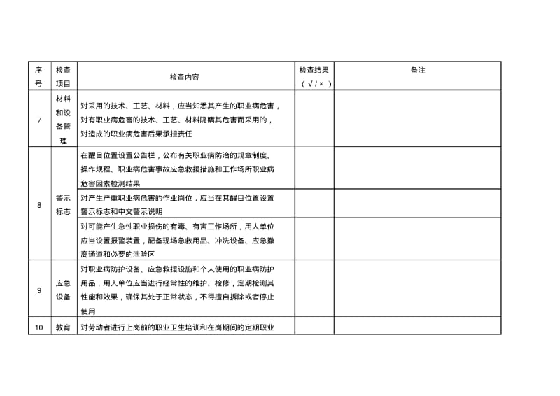 职业健康安全检查表.pdf_第3页