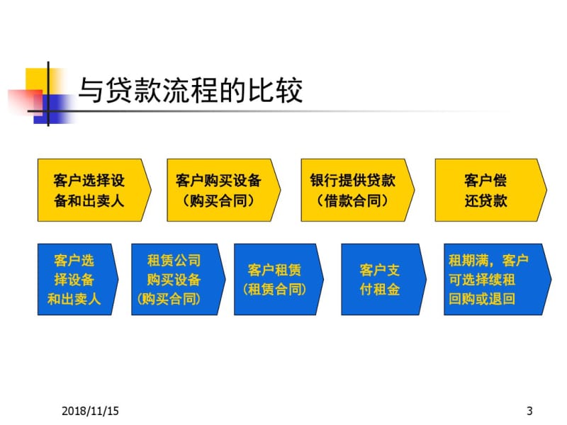 融资租赁业务介绍.pdf_第3页