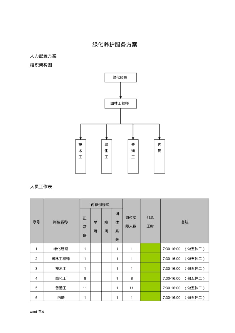 绿化养护服务与方案.pdf_第1页