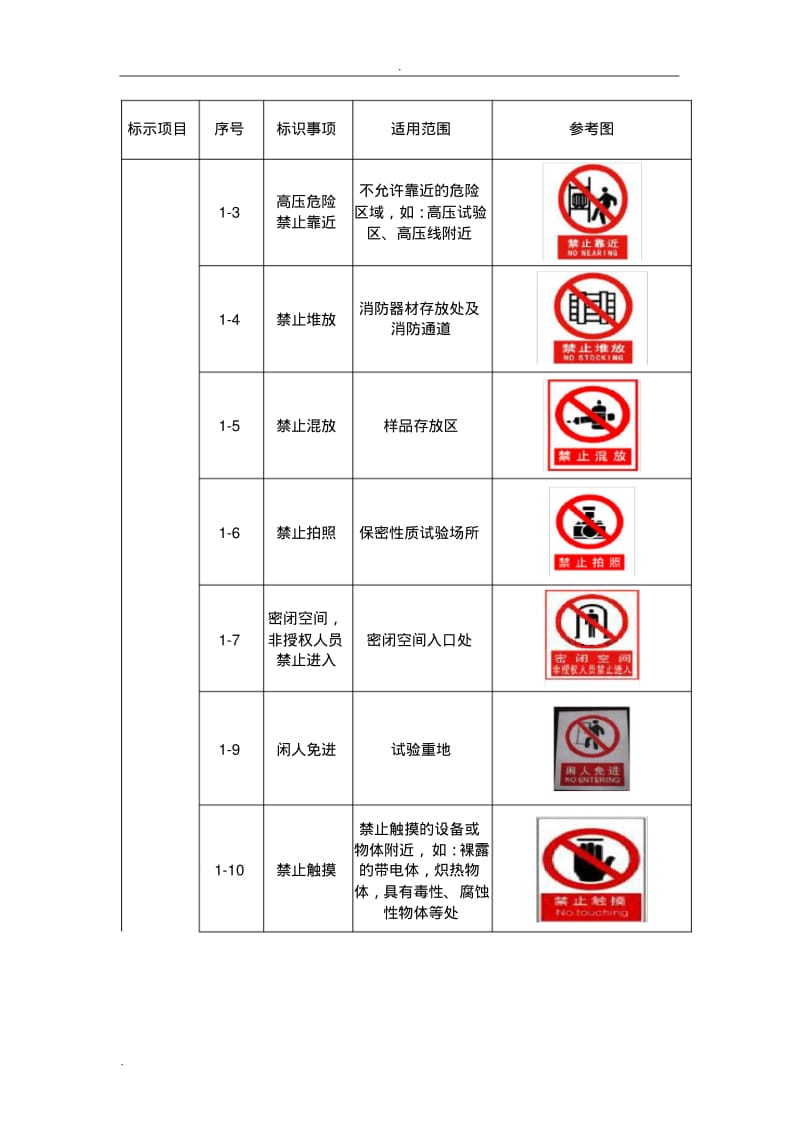 统一规范公司标识牌管理办法.pdf_第3页