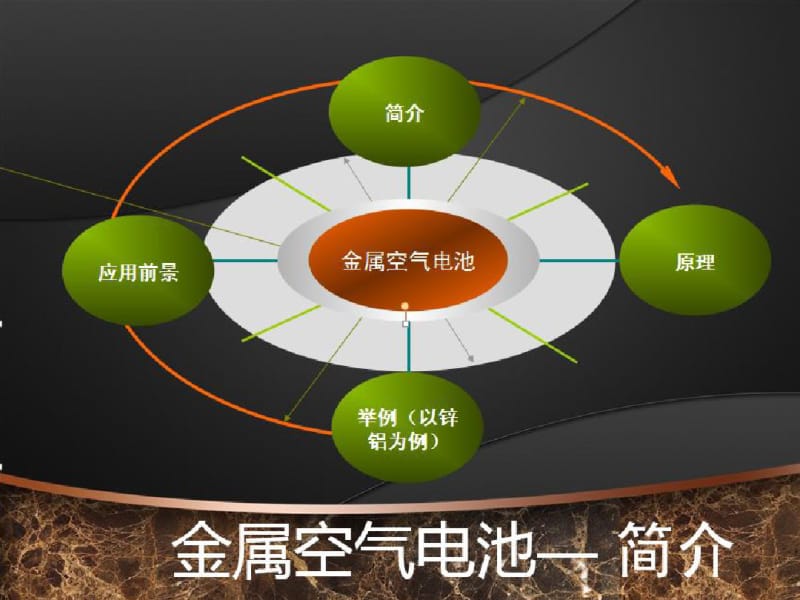 金属空气电池资料.pdf_第1页