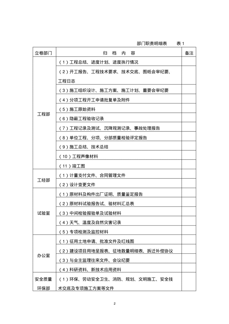 竣工资料整理、归档策划.pdf_第2页