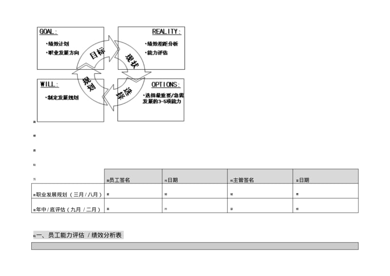 腾讯员工职业发展规划书-(技术和专业族).pdf_第2页