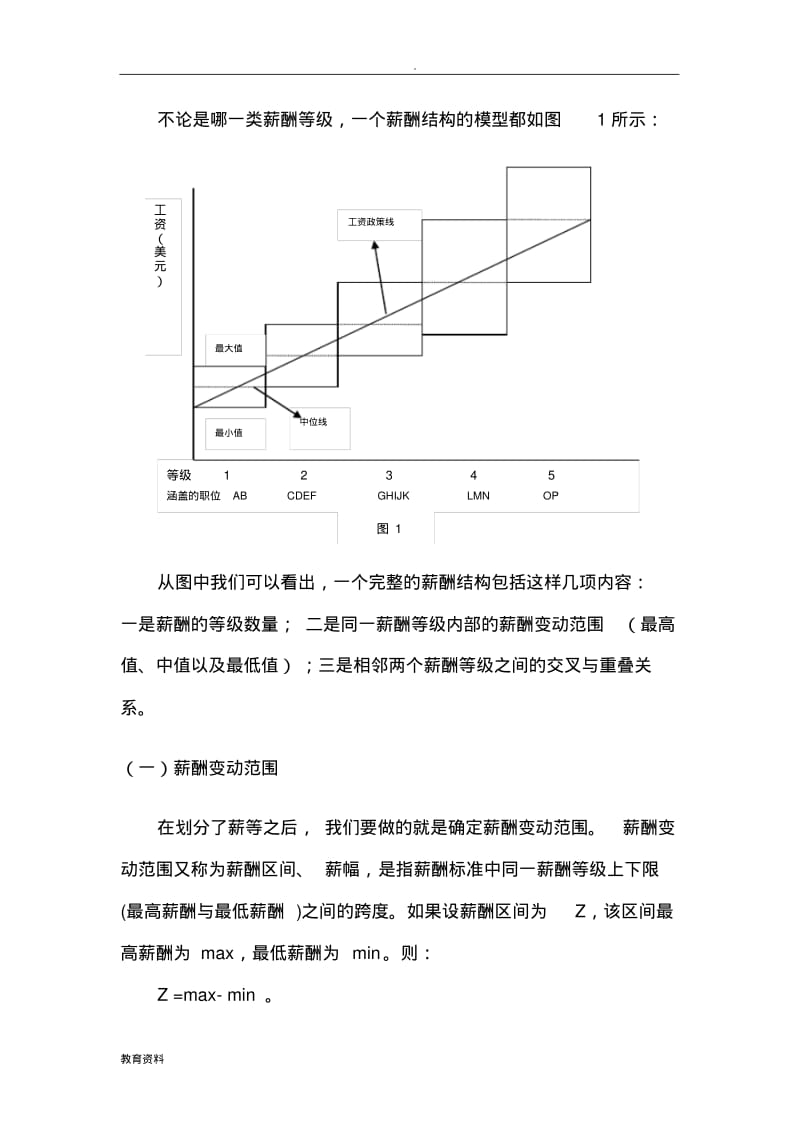 薪等的中位值、幅度和级差.pdf_第2页