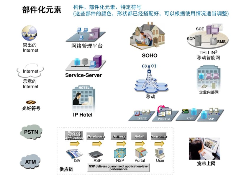 超赞网络拓扑图素材资料.pdf_第3页