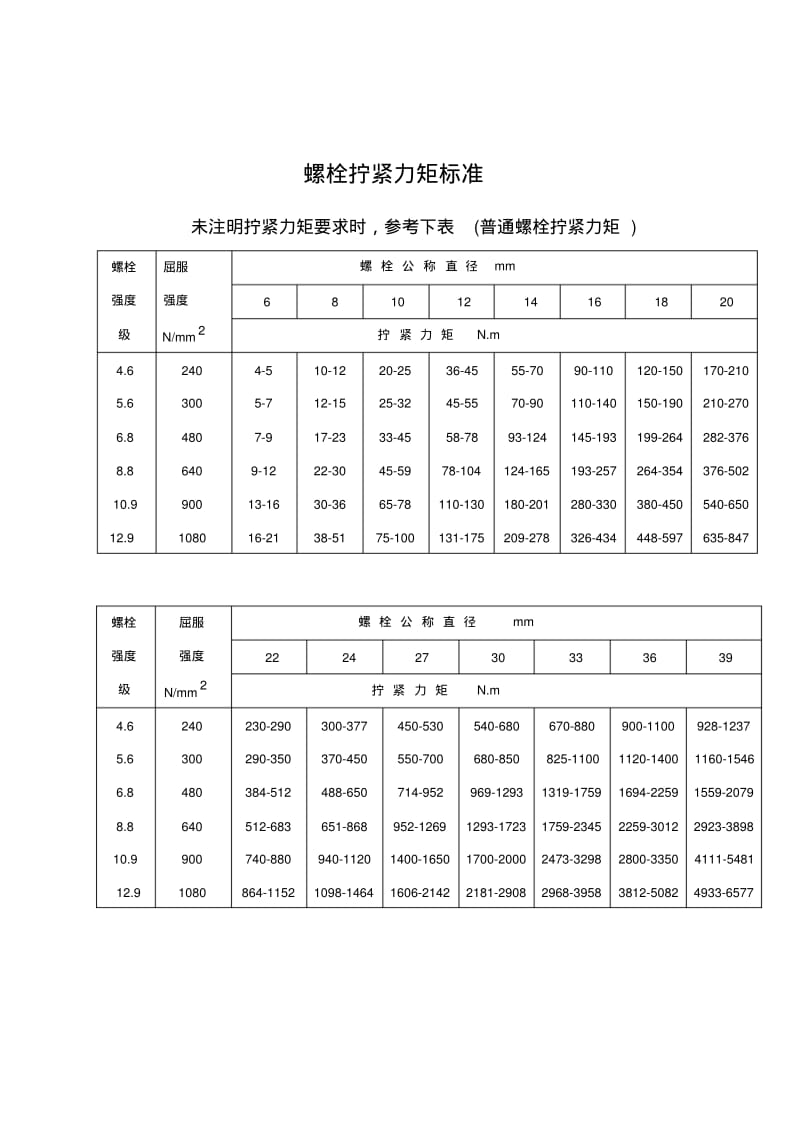 螺栓拧紧力矩标准-全资料.pdf_第1页