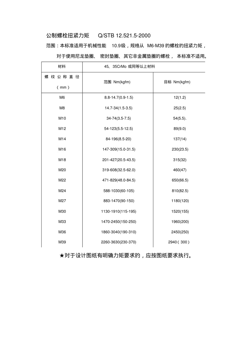 螺栓拧紧力矩标准-全资料.pdf_第2页