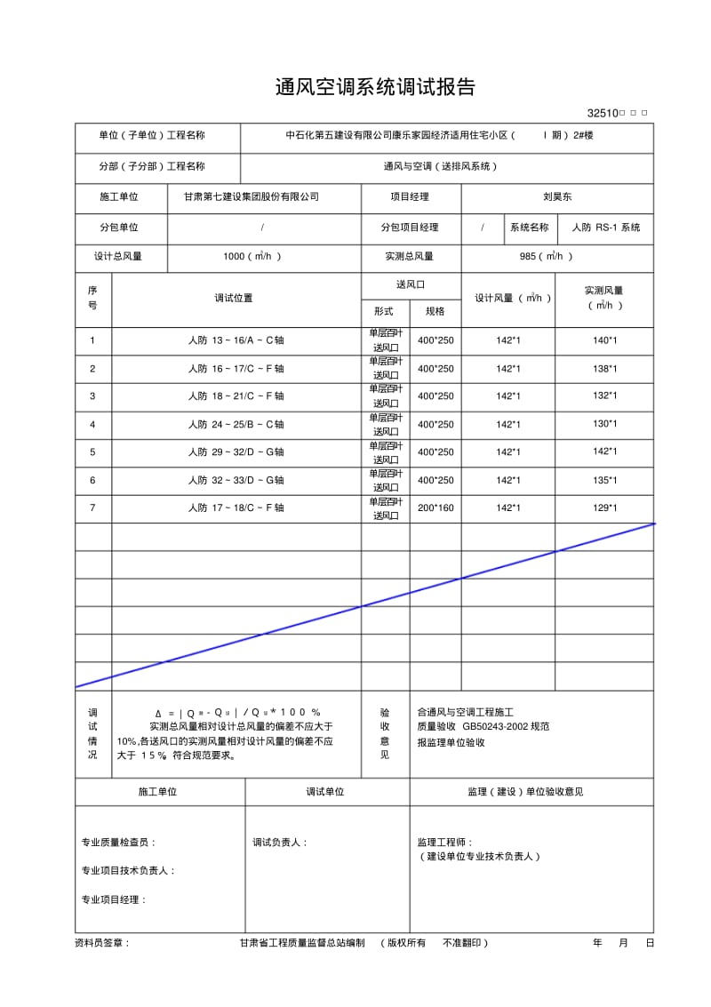 通风空调系统调试报告资料.pdf_第1页