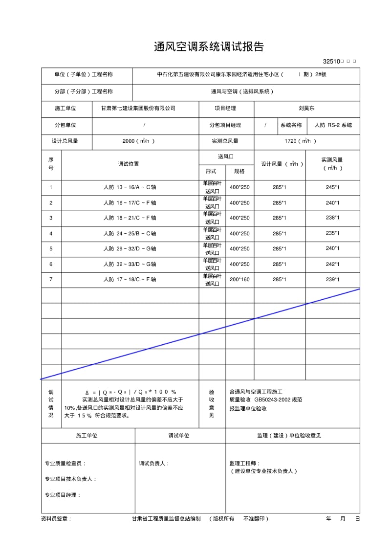 通风空调系统调试报告资料.pdf_第2页