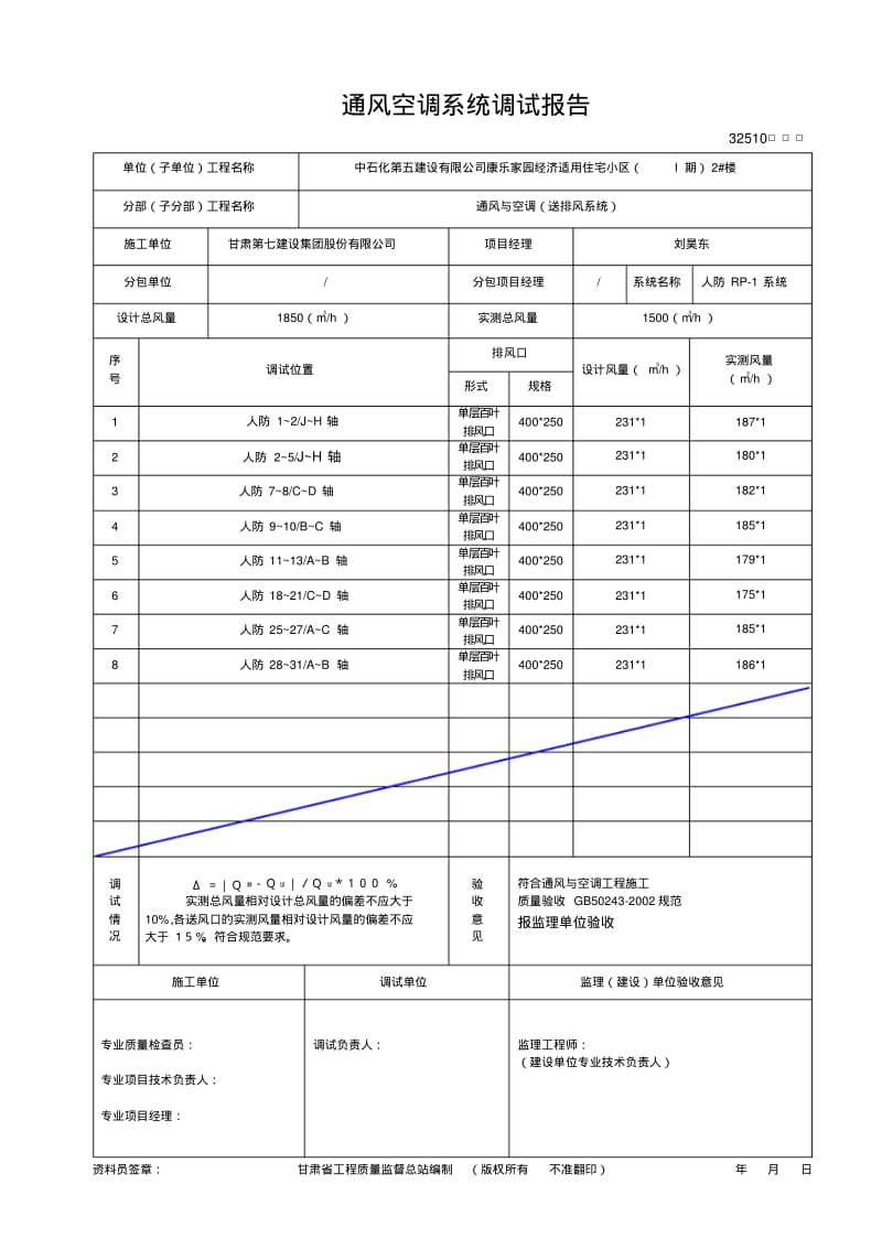 通风空调系统调试报告资料.pdf_第3页