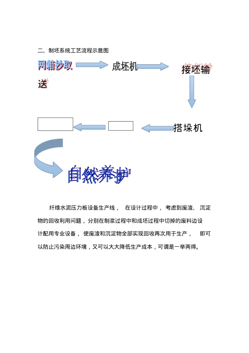 纤维水泥压力板设备工艺流程.pdf_第3页