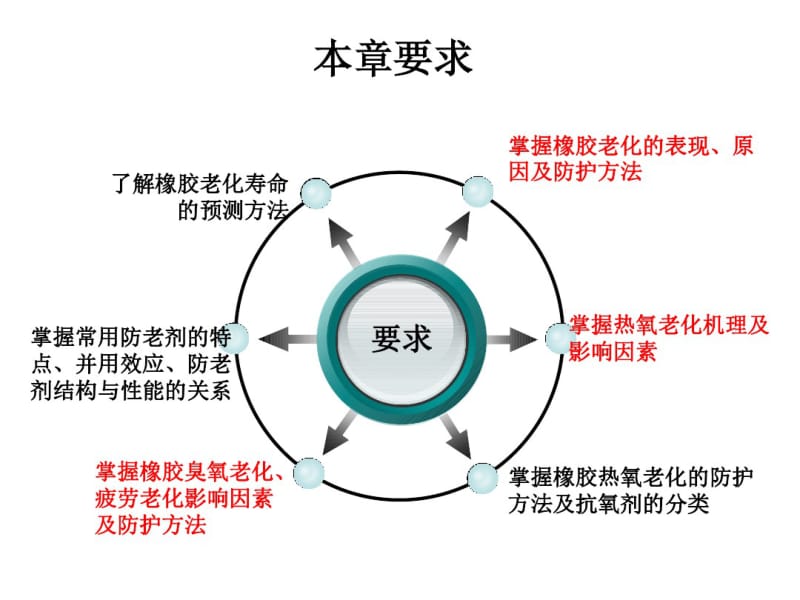 第四章防护体系分析.pdf_第3页