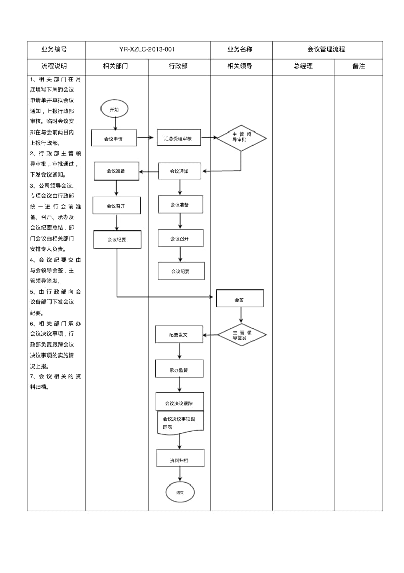 行政工作业务流程图.pdf_第2页