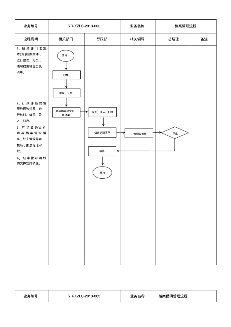 行政工作业务流程图.pdf_第3页