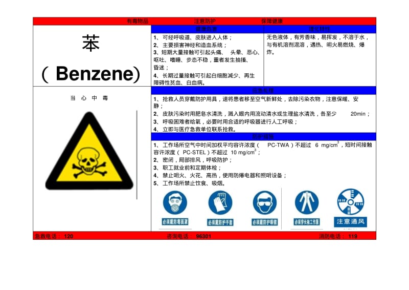 职业危害告知牌汇总.pdf_第1页