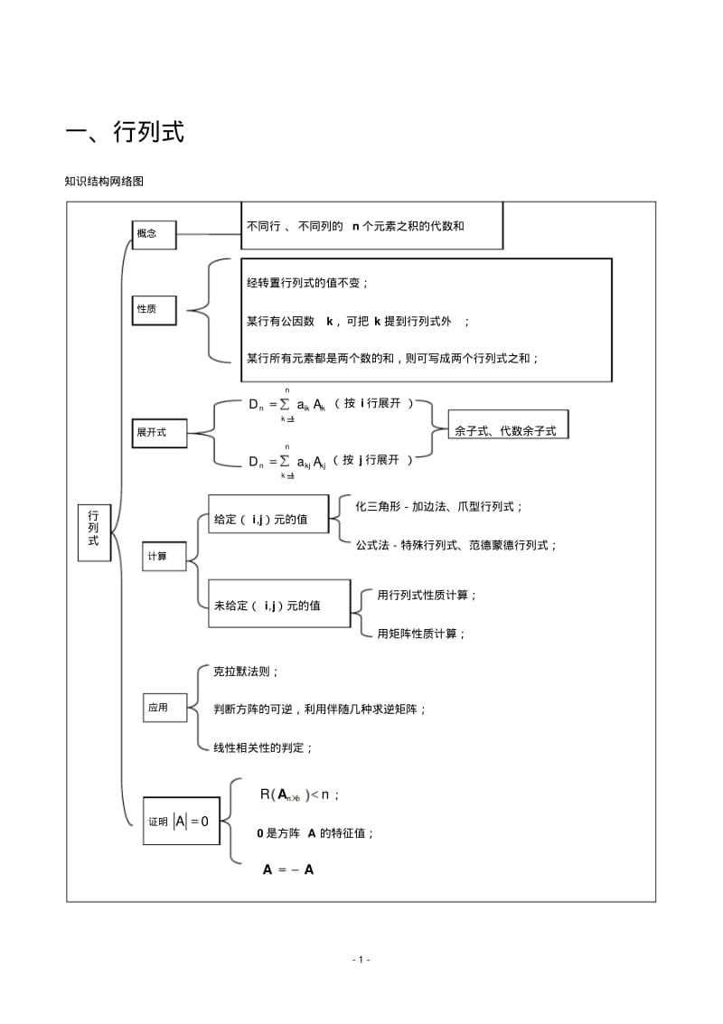 线性代数各知识及脉络图.pdf_第1页