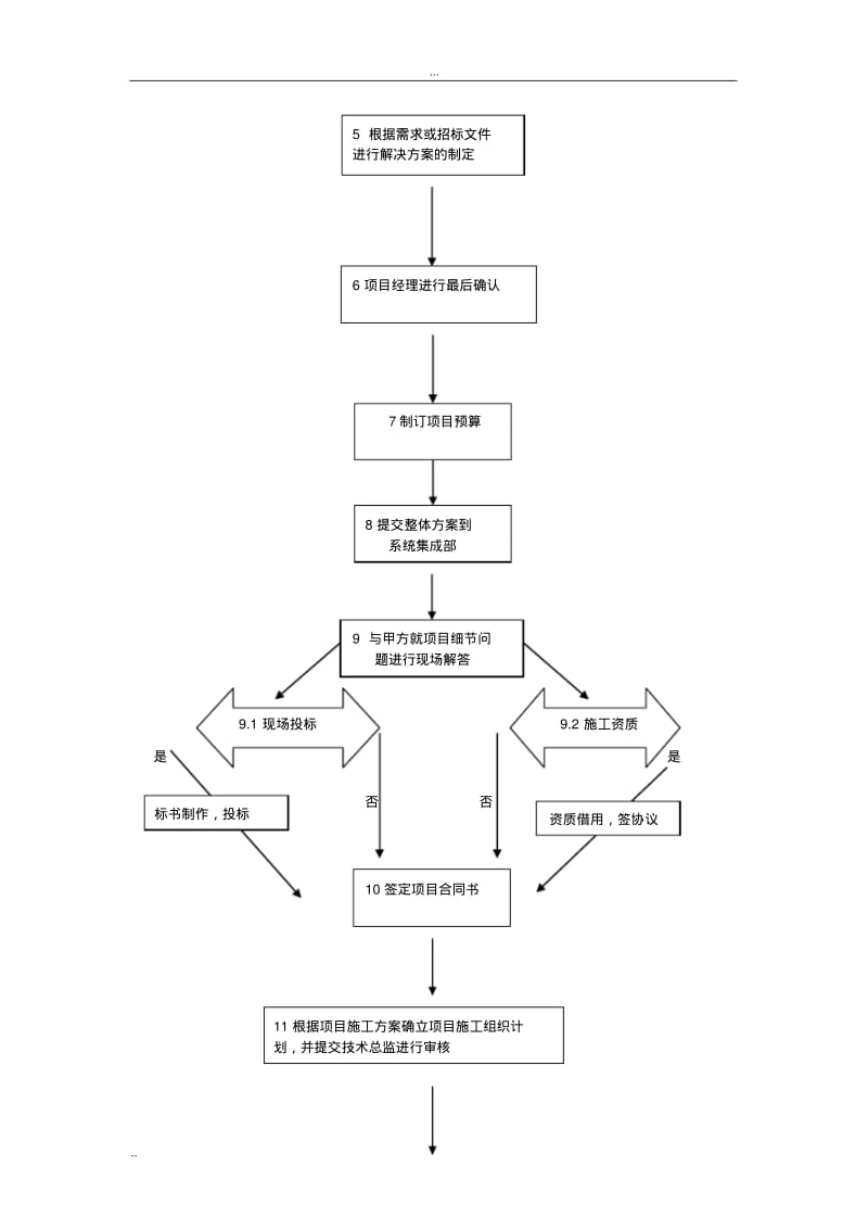 系统集成项目工作流程及管理.pdf_第2页