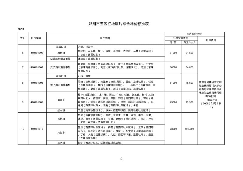 郑州市征地区片综合地价标准表.pdf_第2页