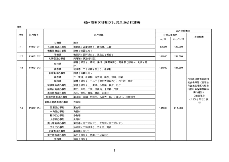 郑州市征地区片综合地价标准表.pdf_第3页